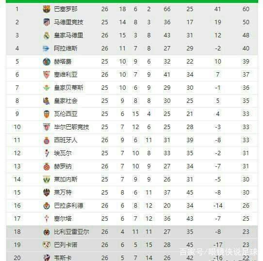 与组织能力